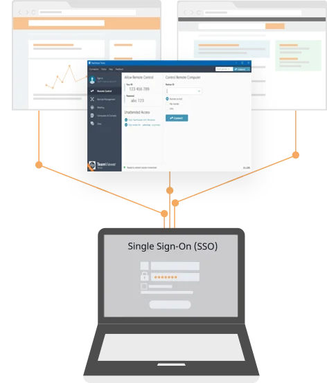 How single sign-on instantly enhances remote access security – and why ...
