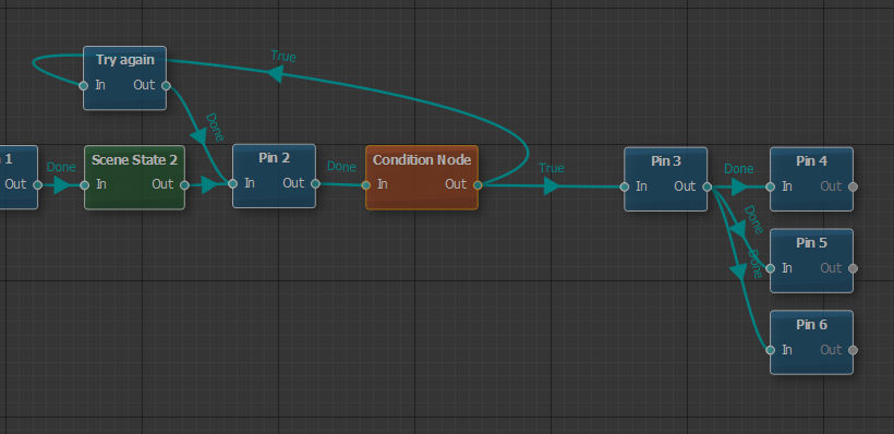 Close up to the 2D Connector view of a workflow that contains a Condition node that if true leads to the next pin but if false leads to a pin that sets the user to try again to satisfy the Condition node.