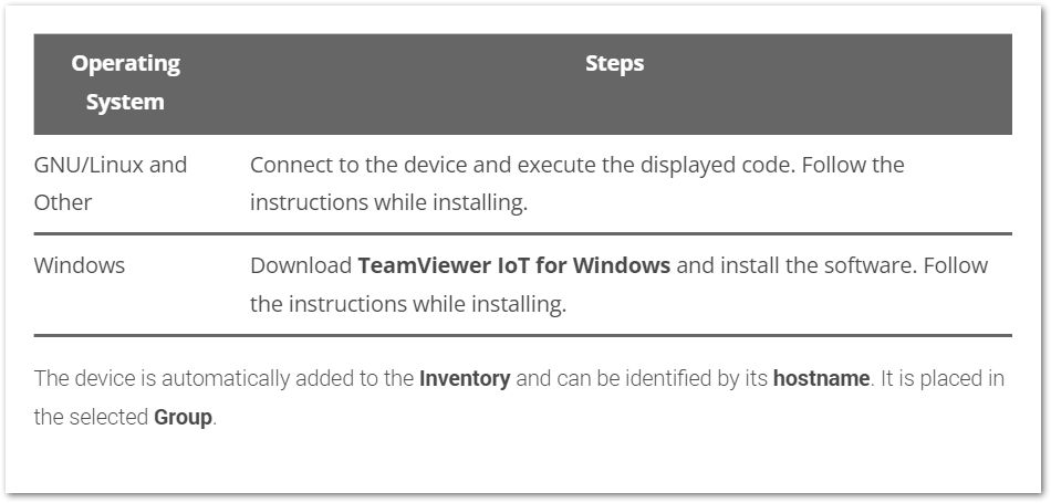 TeamViewer IoT Documentation - TeamViewer - Table.png