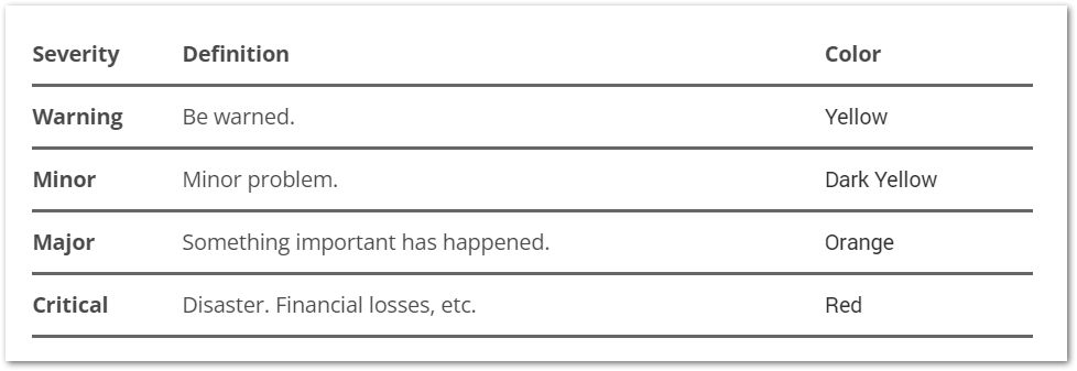 TeamViewer IoT Documentation - TeamViewer - table.png