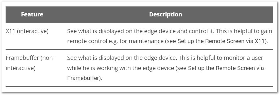 TeamViewer IoT Documentation - TeamViewer - Table.png