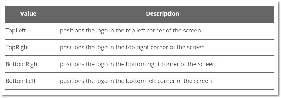 TeamViewer IoT Documentation - TeamViewer - Table.png