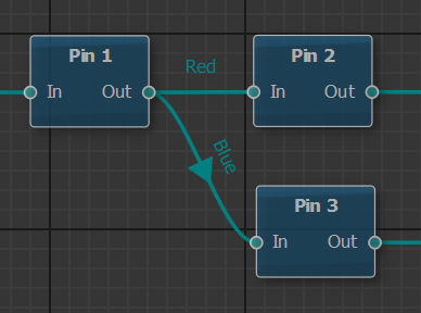 2D Connector example of a pin leading to two pins, with different custom labels for each of them.