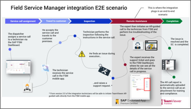 E2E Scenario