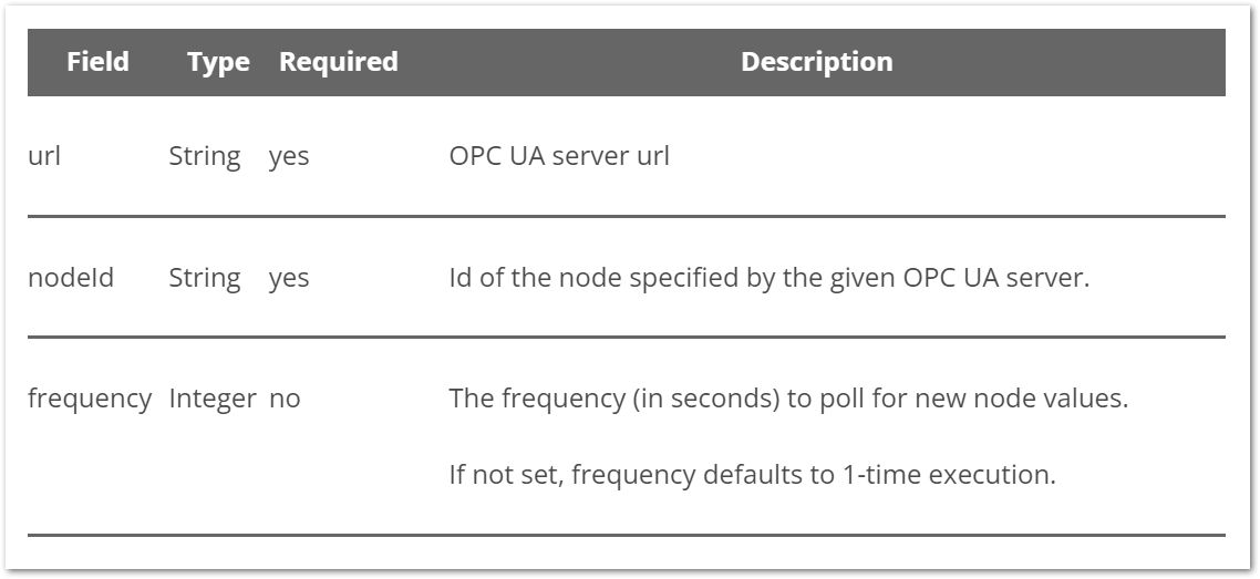 TeamViewer IoT Documentation - TeamViewer - Table 002.png