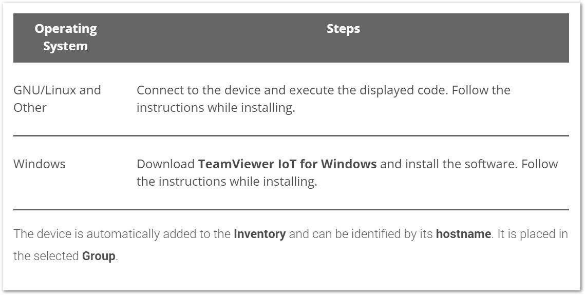 TeamViewer IoT Quickstart for Custom Device - TeamViewer - Table.png