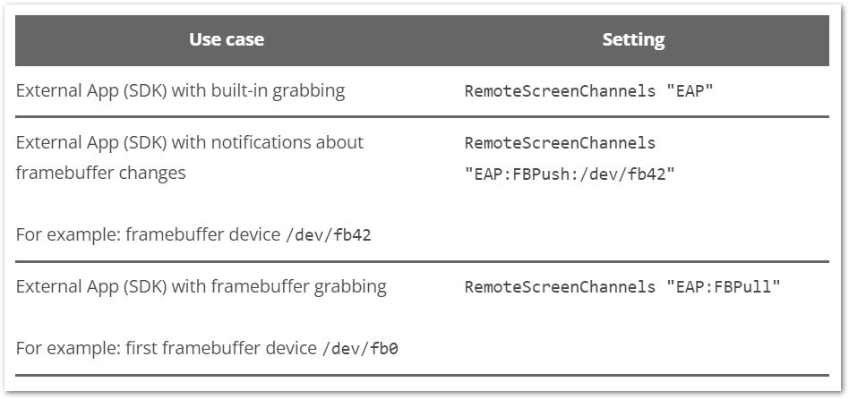 TeamViewer IoT Documentation - TeamViewer - Table_002.png