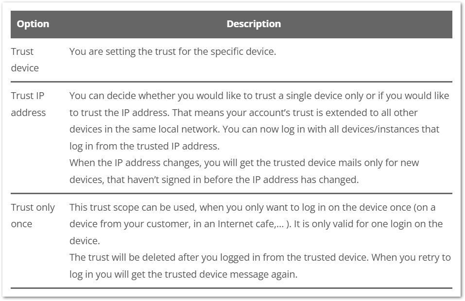 TeamViewer IoT Documentation - TeamViewer - Table_001.png