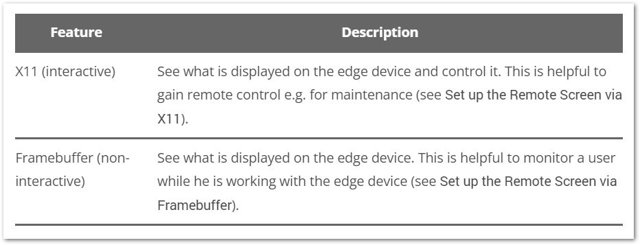 TeamViewer IoT Documentation - TeamViewer - table.png