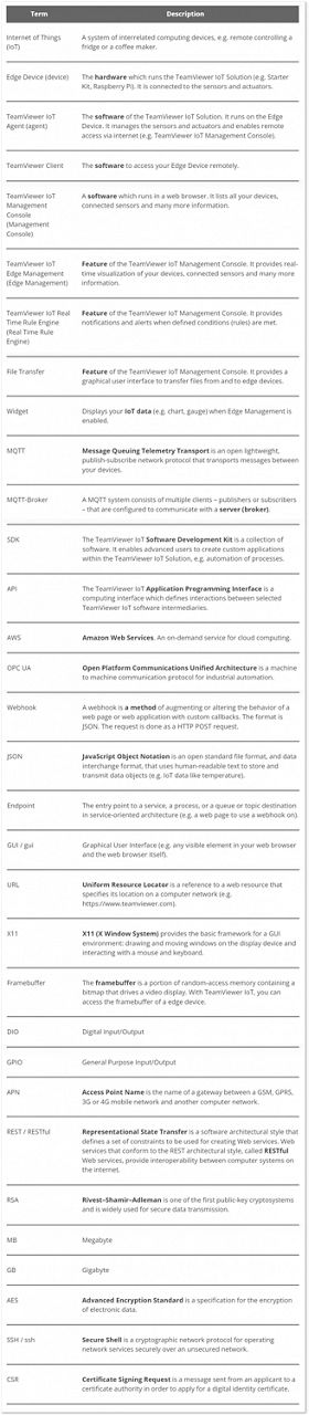 TeamViewer IoT Documentation - TeamViewer - table.png