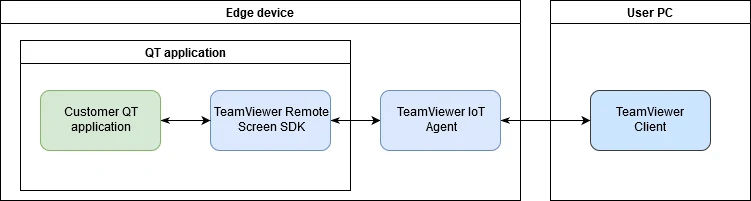 grab_screen_qt_app-overview.png