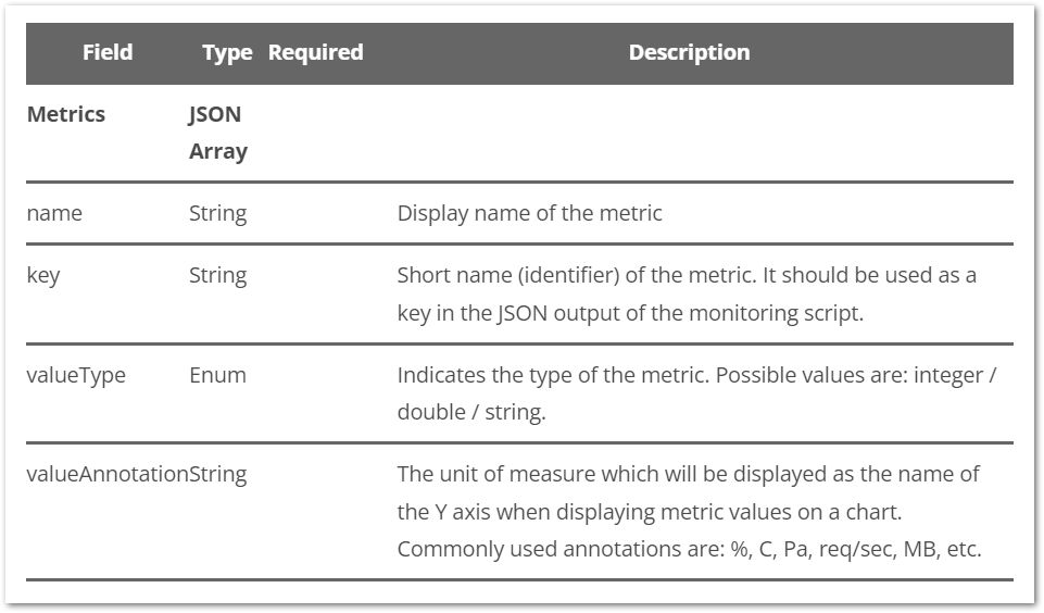 TeamViewer IoT Documentation - TeamViewer - Table 003.png