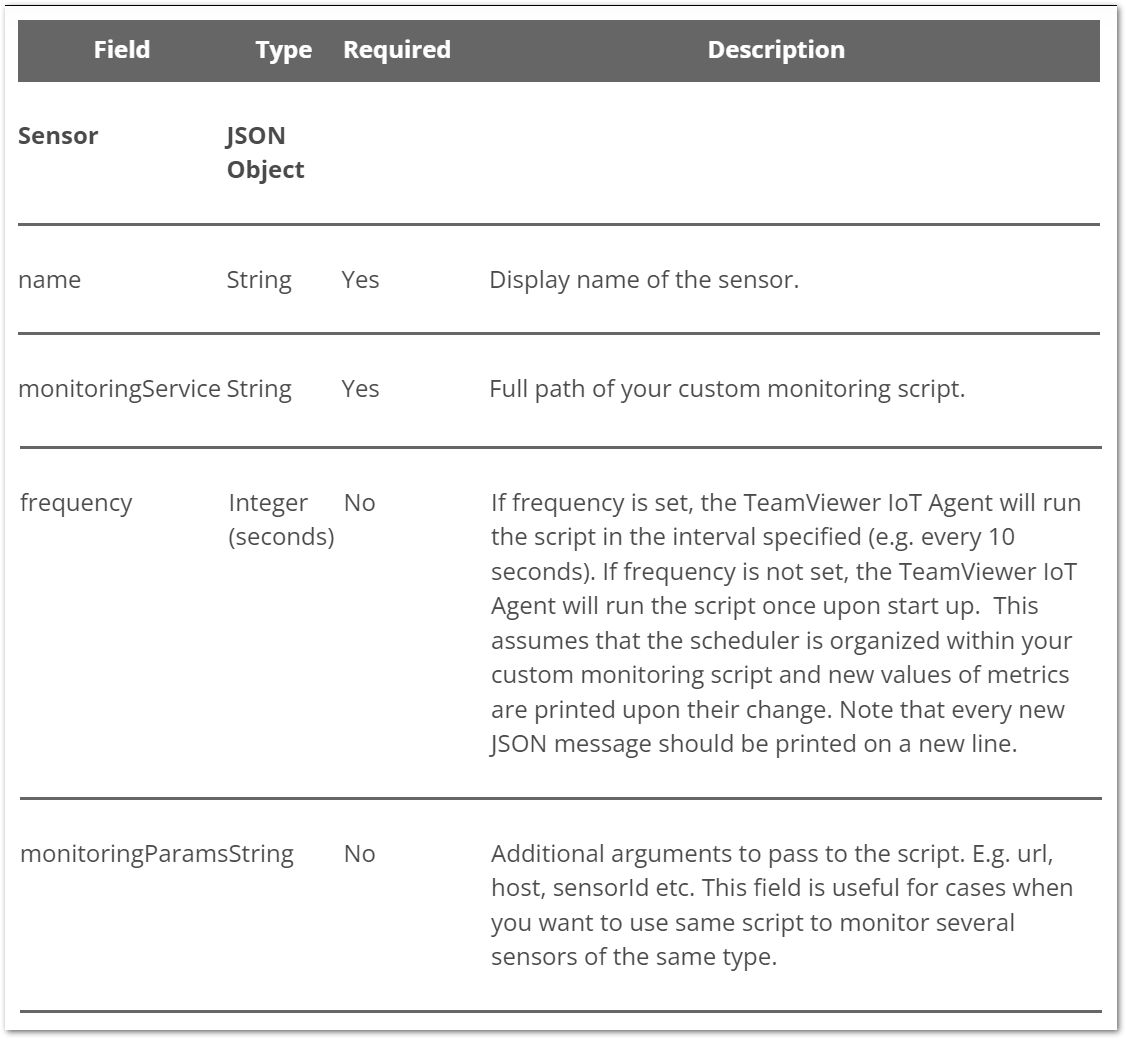 TeamViewer IoT Documentation - TeamViewer - Table 001.png