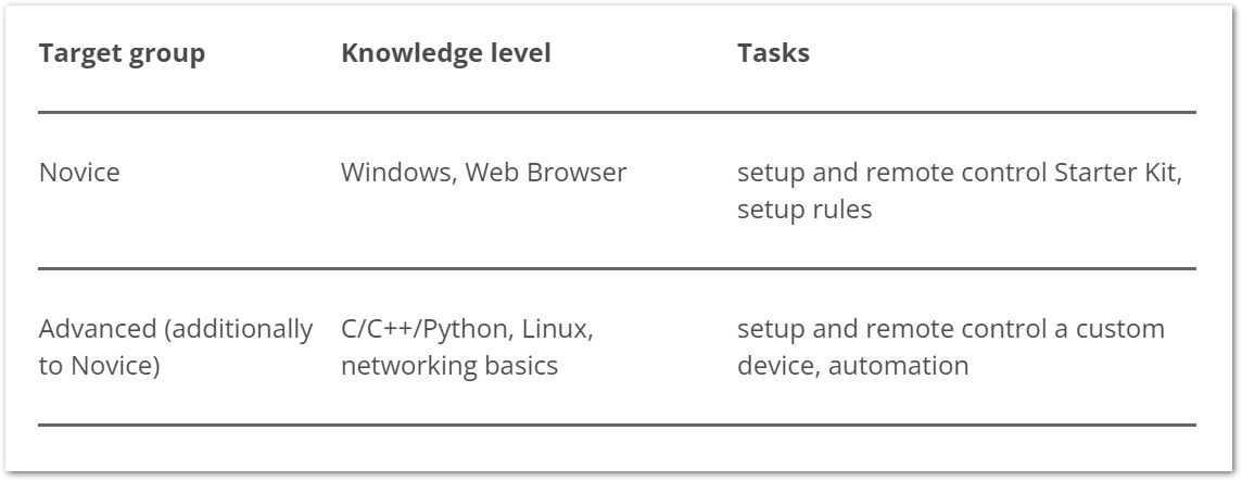 TeamViewer IoT Documentation - TeamViewer - table.png