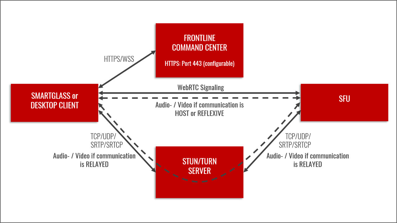 call.png de conferência xAssist