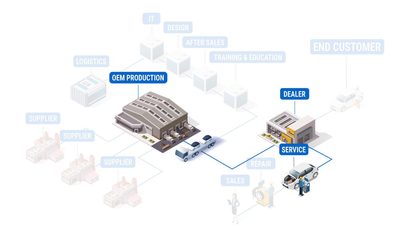 Diagrama que muestra la colaboración eficiente en el sector automotriz