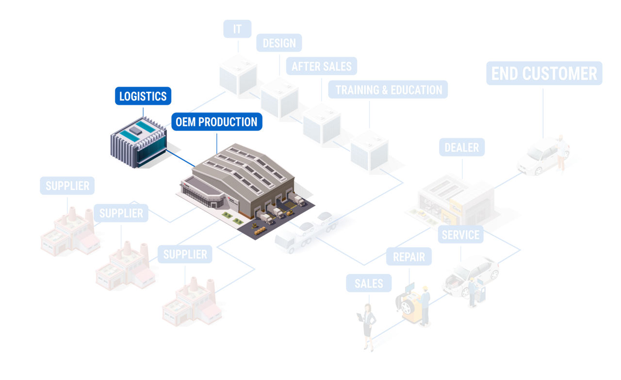 Diagrama mostrando excelência em logística nas indústrias automotivas