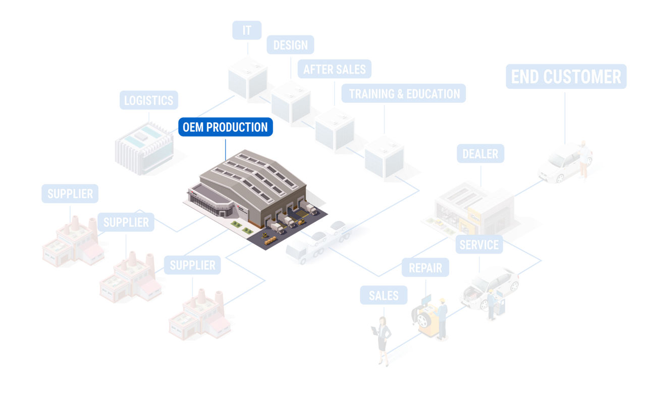 Diagram showing operational precision in automotive industries