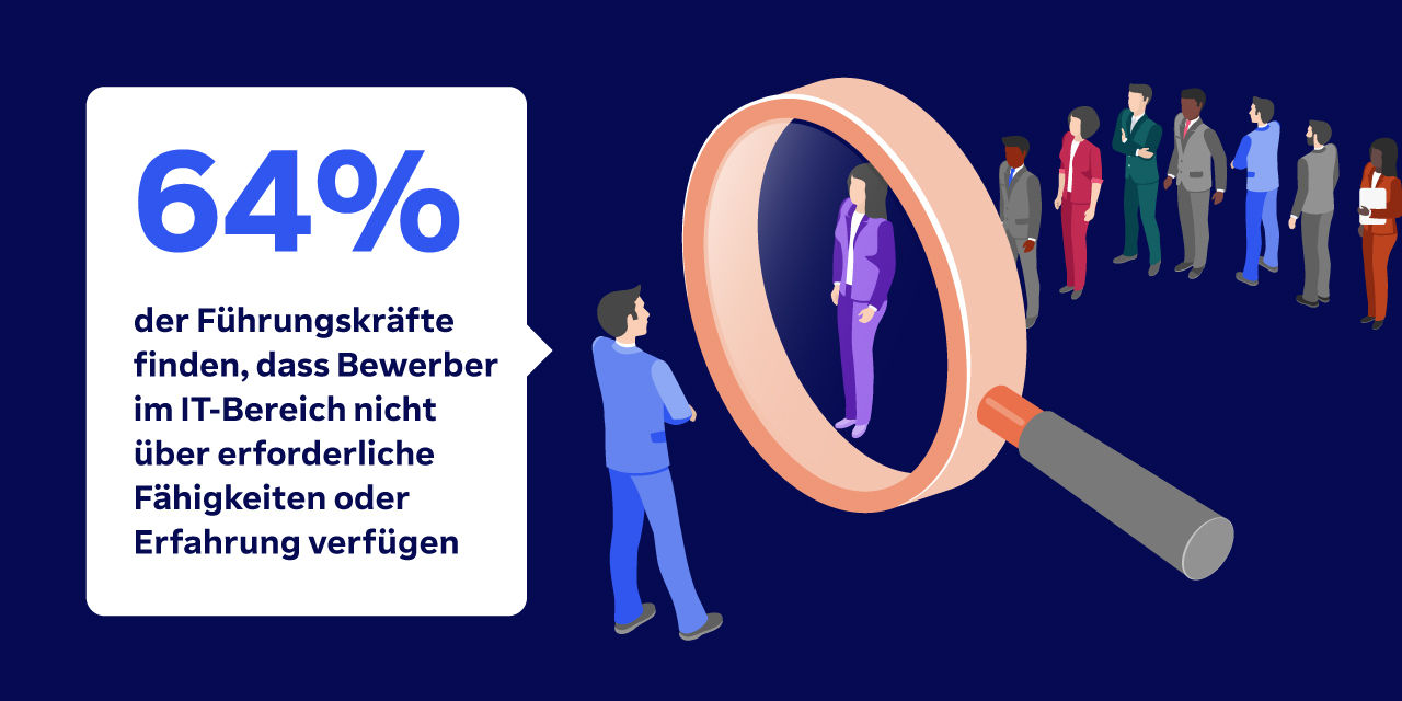 Illustration: 64% der Führungskräfte finden, dass Bewerber im IT-Bereich nicht über erforderliche Fähigkeiten oder Erfahrung verfügen