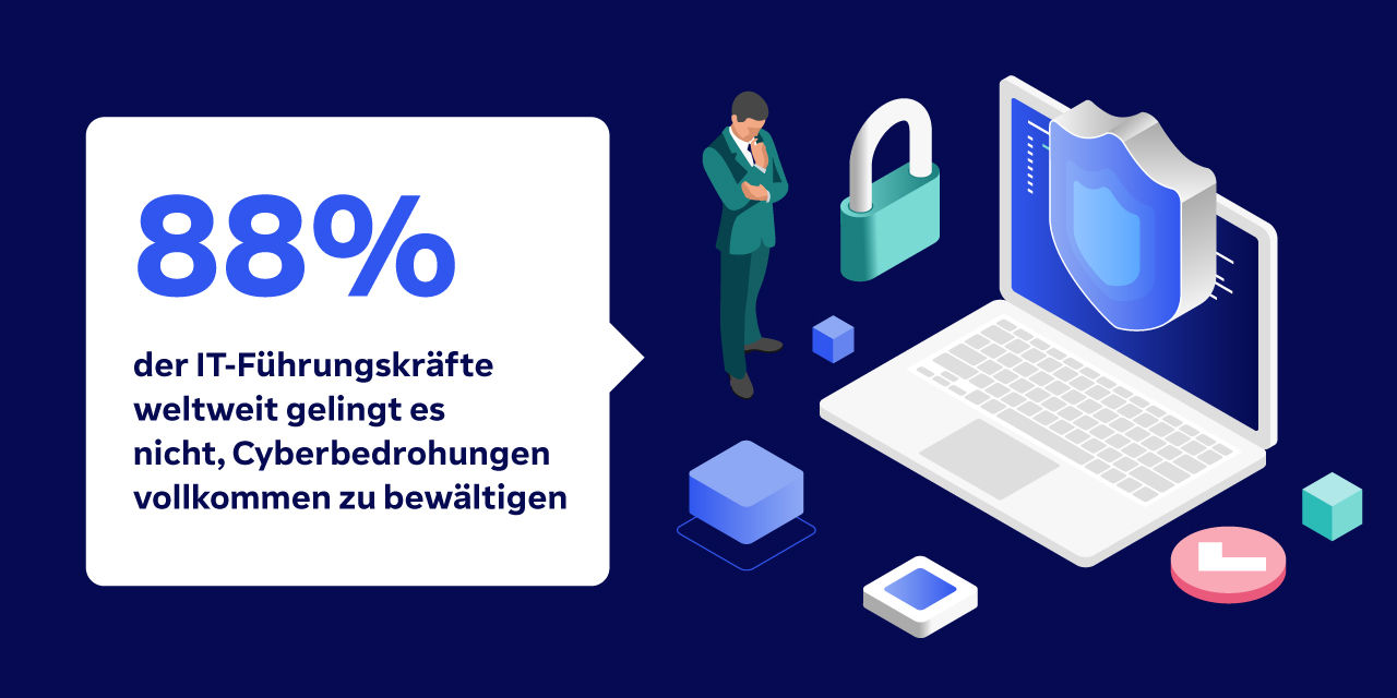 Illustration: 88% der IT-Führungskräfte weltweit gelingt es nicht, Cyberbedrohungen vollkommen zu bewältigen