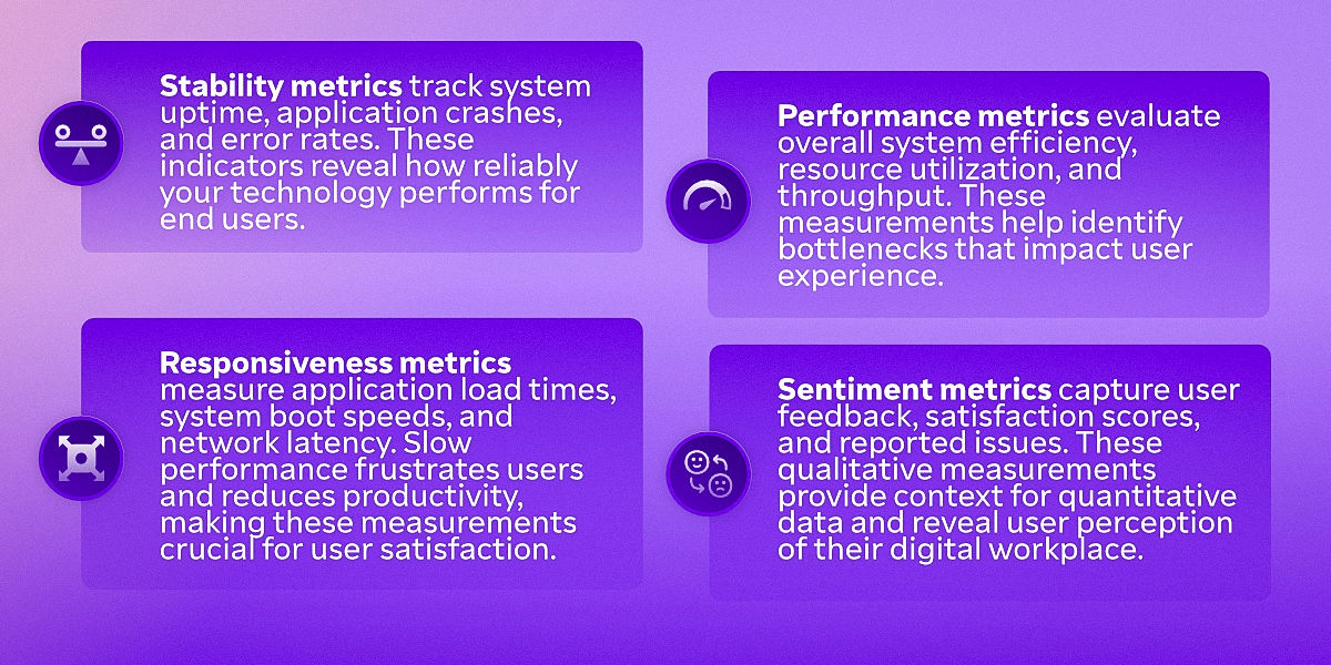 Illustration: Stability, performance, responsiveness, and sentiment metrics in TeamViewer DEX