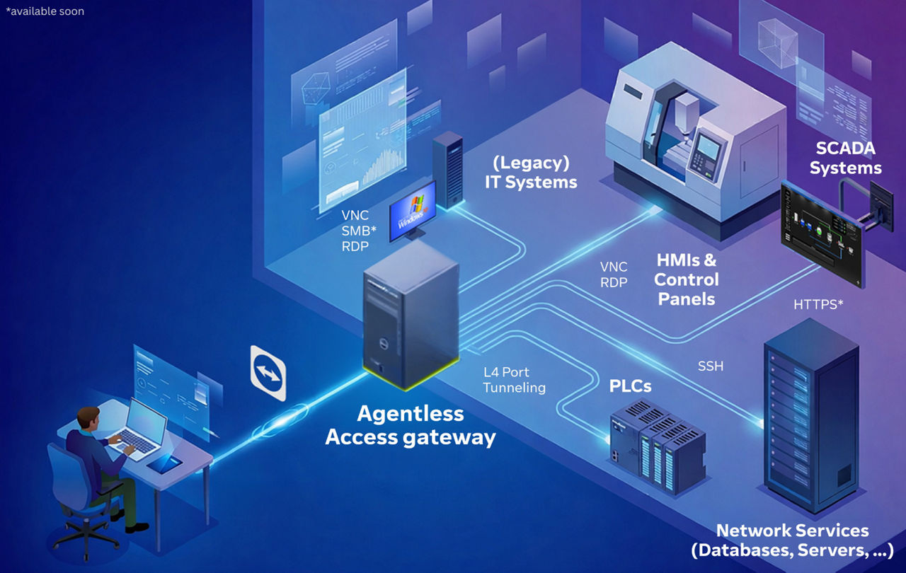 How to secure remote access across IT and OT without slowing production ...