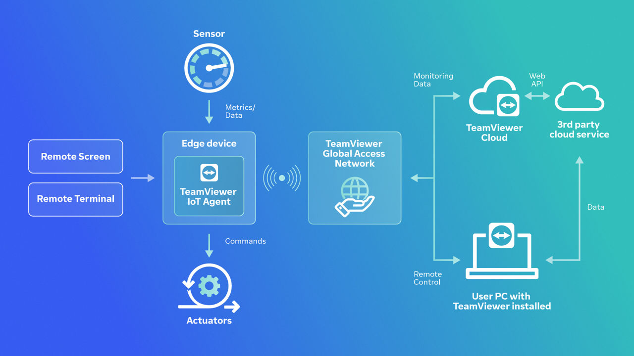tv-iot-basic-workflow.png