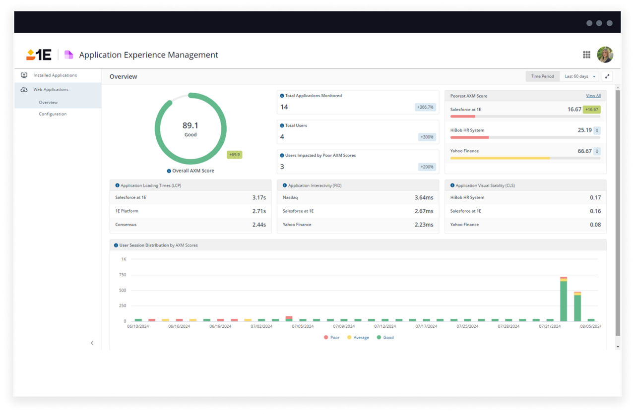 AXM: Advanced dashboard