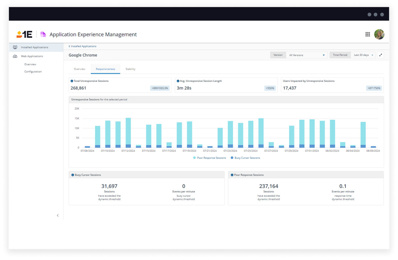 AXM application monitoring