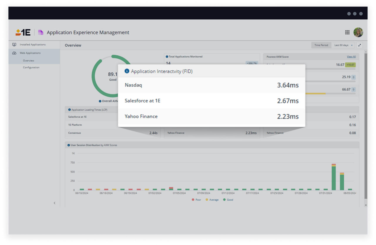 AXM: Core Web Vitals integration