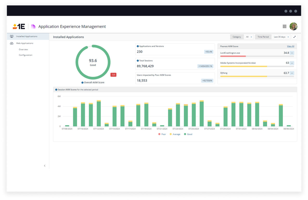 AXM: Application Experience Management score