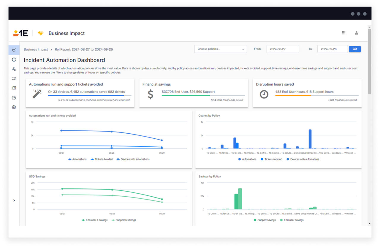 Business impact incident automation dashboard