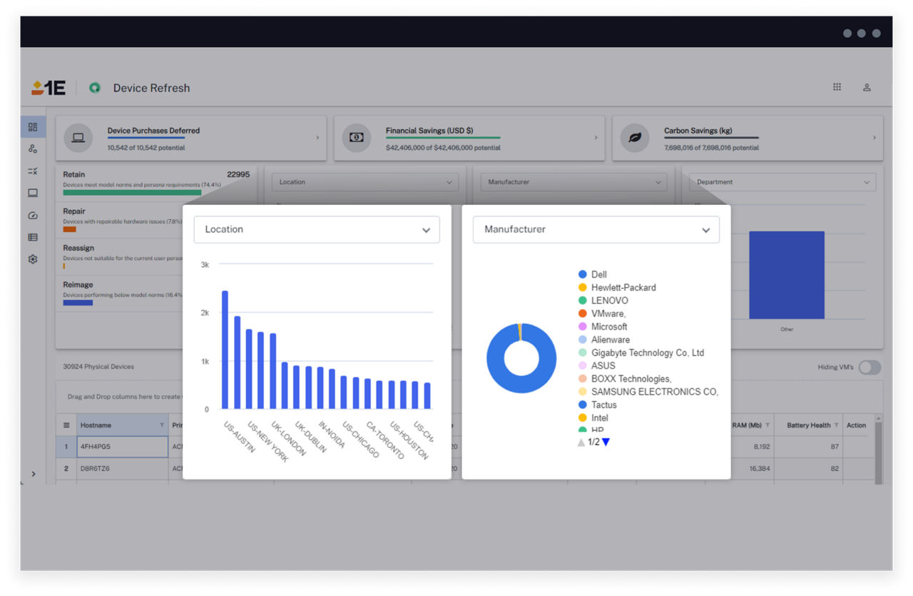 Device refresh advanced dashboard