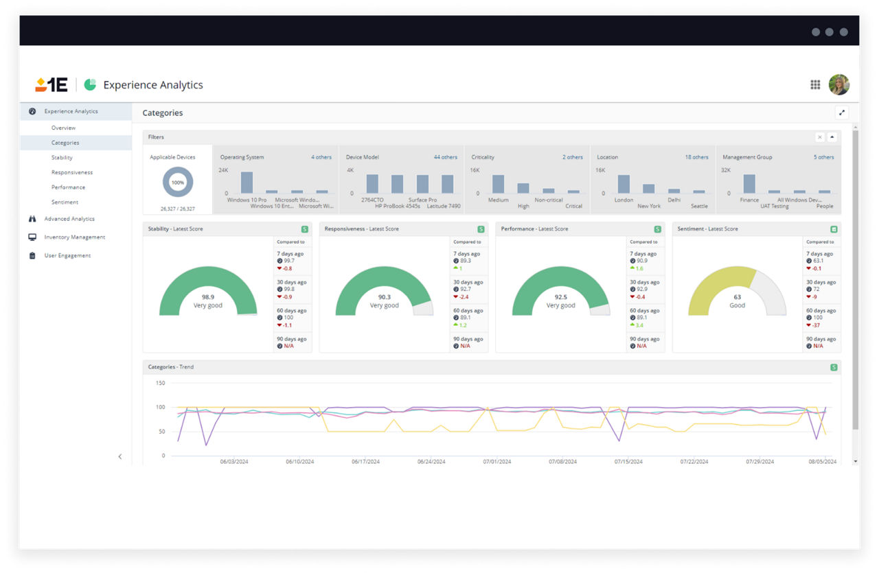 Device refresh analytics
