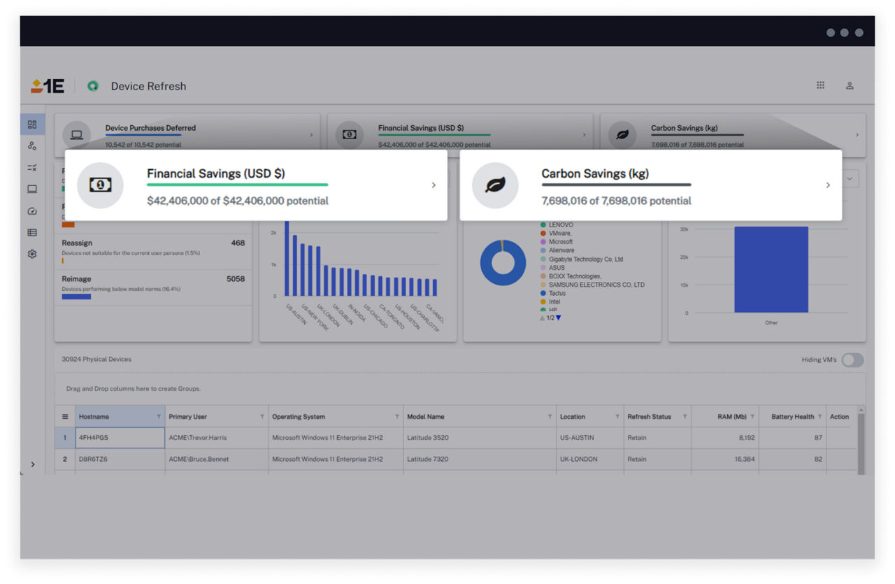 Device refresh insights