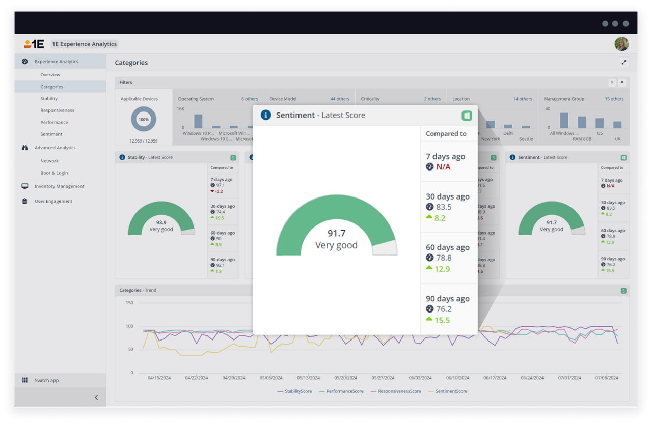 Employee sentiment scores