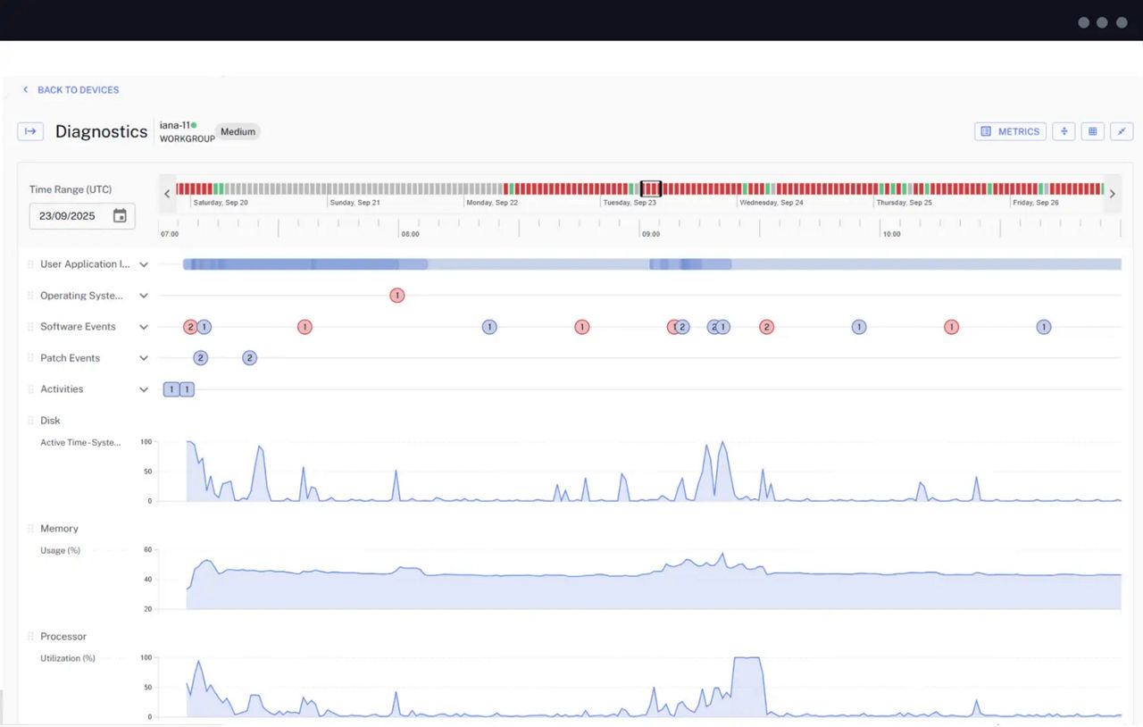 Discover deeper insights with Experience Analytics. Elevate performance, stability, and user sentiment through intelligent analysis for continuous improvement.