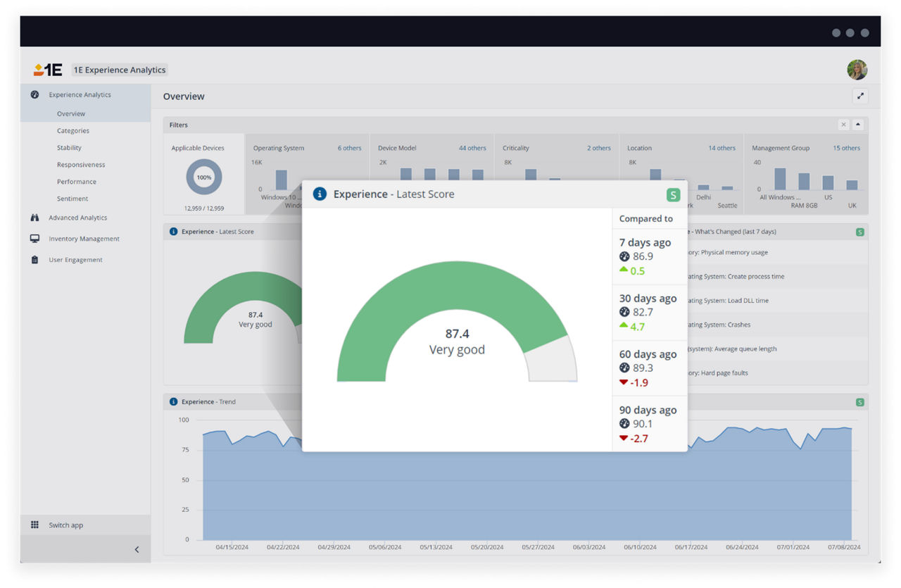 Patch insights real time filterable dashboard