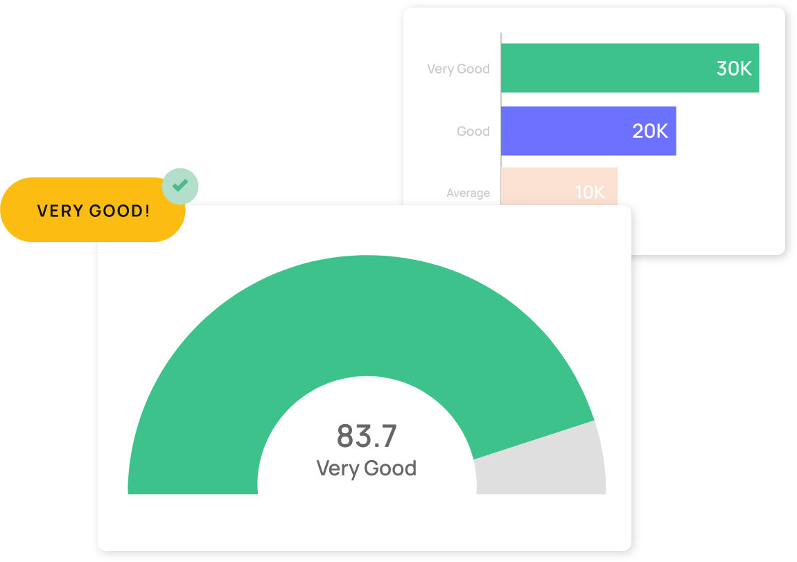 Experience analytics: How it helps