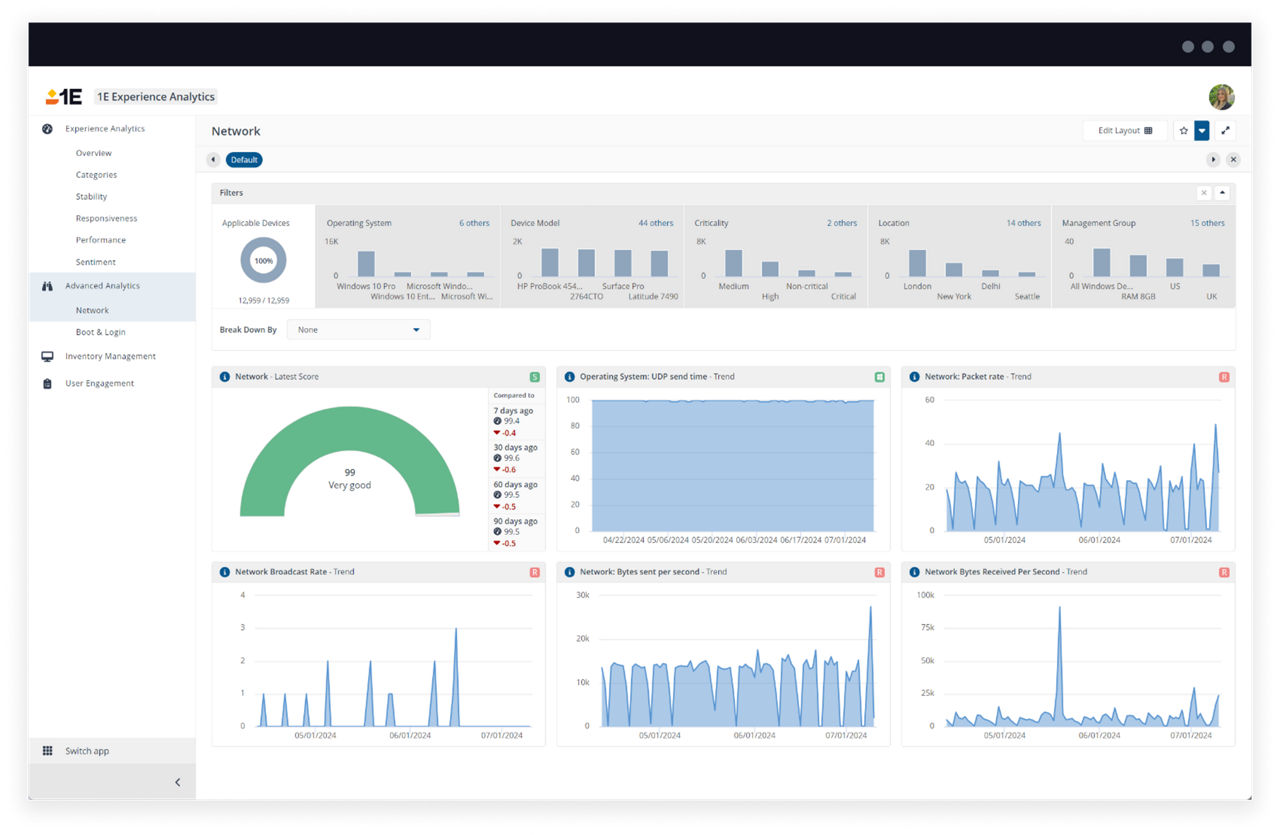 Experience analytics network boot