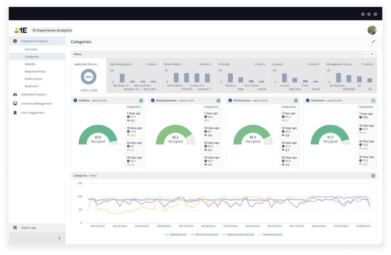 Experience analytics performance responsive stable