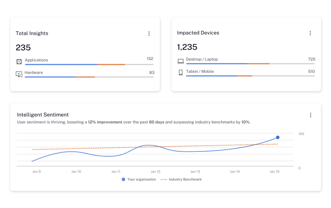 Intelligent sentiment