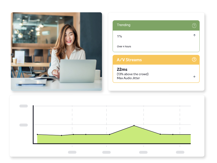 Synthetic monitoring
