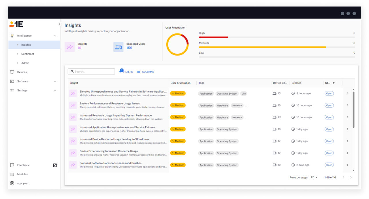 Intelligence data driven insights
