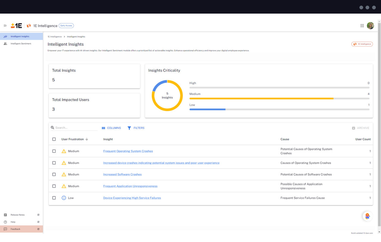 Intelligence insights