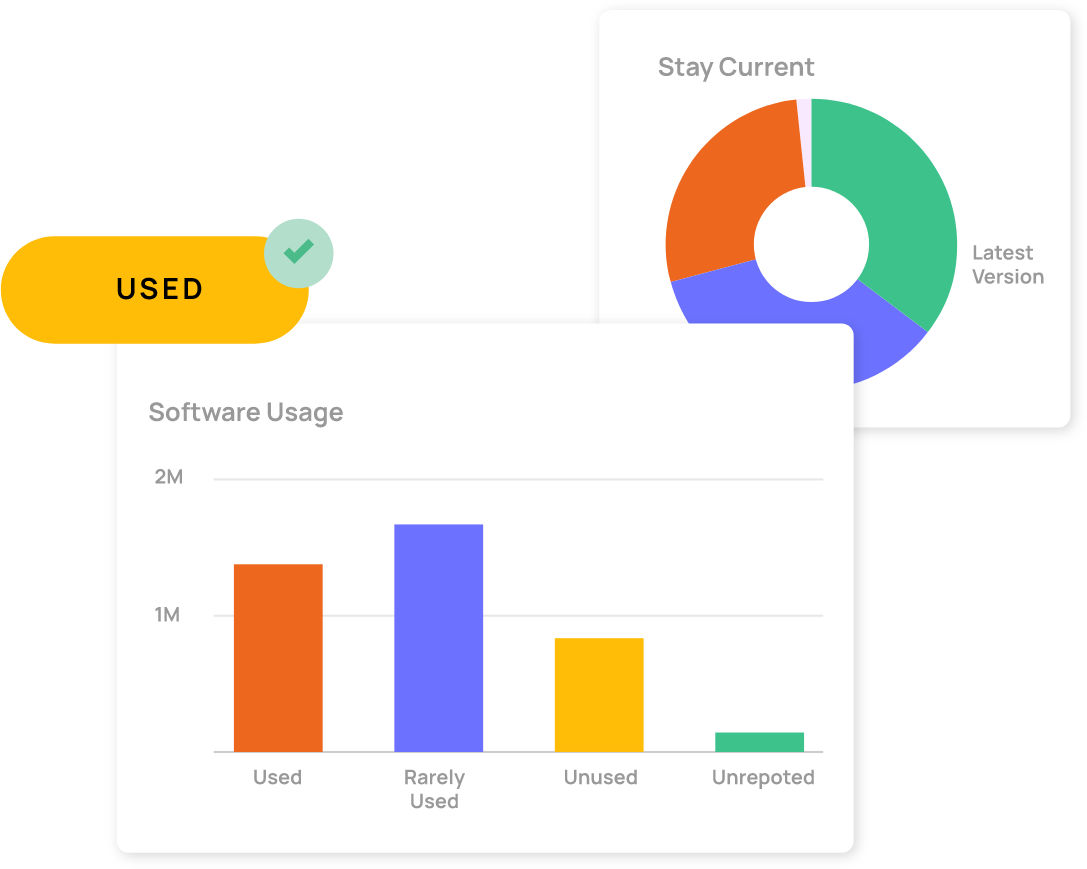 Inventory insights: How it helps