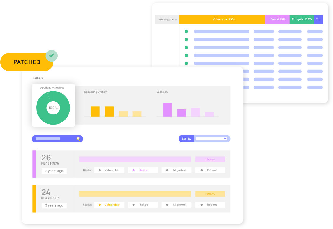 Patch insights: How it helps