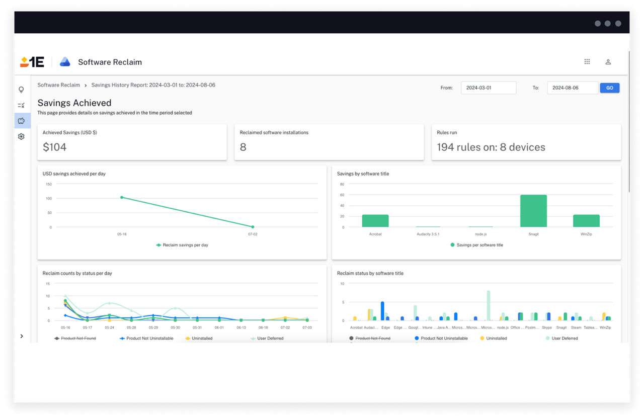 Software reclaim insights