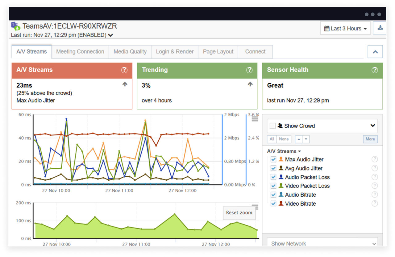 Synthetic monitoring comprehensive insights