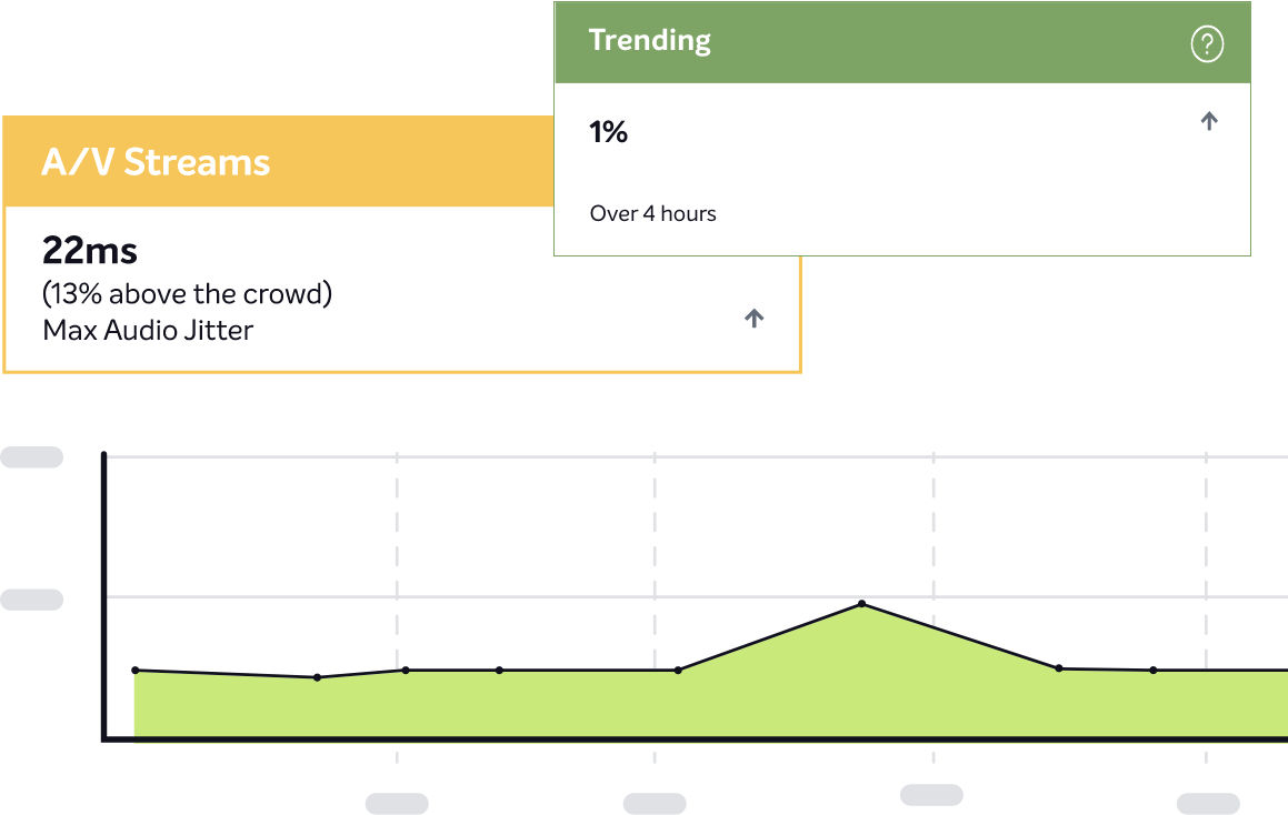 Synthetic monitoring: How it helps